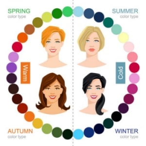 Personal Color Analysis