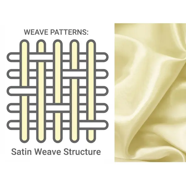 Diagram sederhana struktur anyaman satin weave Diagram sederhana struktur anyaman satin weave