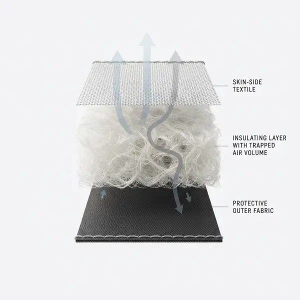 Struktur multilayer thermal insulation fabric untuk pakaian teknis