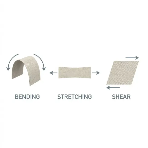 Technical textile illustration comparing bending, stretching and shear deformation in woven fabric
