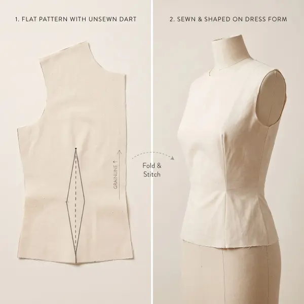 Side-by-side technical illustration showing how a flat pattern dart becomes a three-dimensional shaped garment panel
